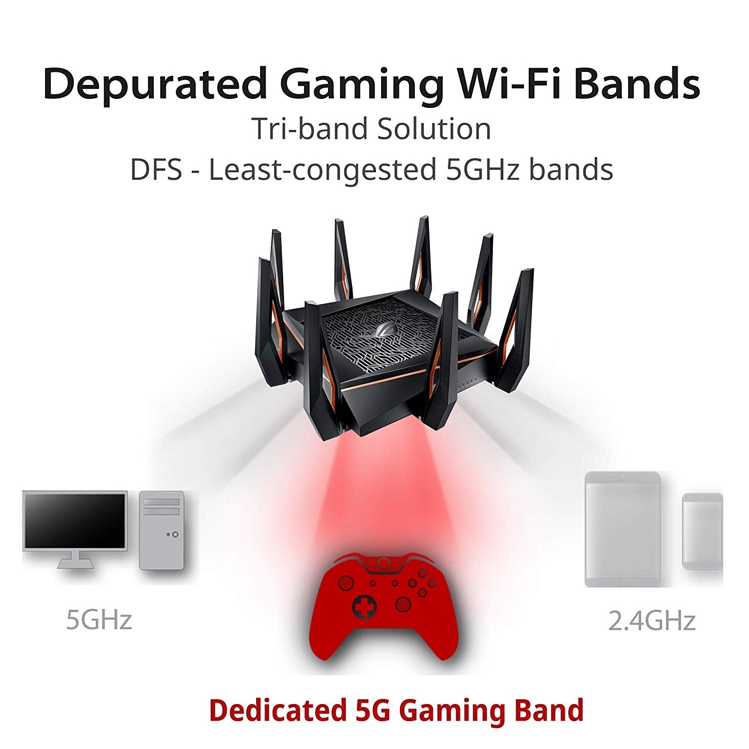 Asus AX11000 Tri-band WiFi 6 (802.11ax) Gaming Router